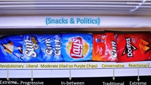 Snacks and Politics
